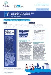 La création et la mise à jour de la fiche d'entreprise
