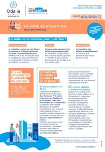 La visite de mi-carrière