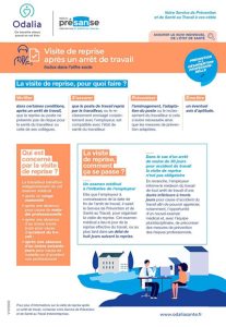 Visite de reprise après un arrêt de travail