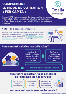 Comprendre le mode de cotisation "Per capita" - Odalia