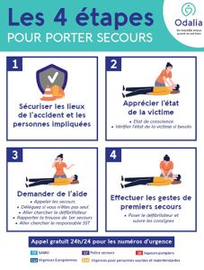Les 4 étapes pour porter secours - Odalia