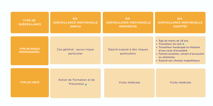 Tableau suivi salariés saisonniers