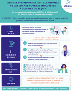 Visite de pré-reprise et visite de reprise : ce qui change pour les employeurs - Odalia