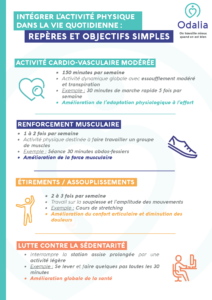 Intégrer l'activité physique dans la vie quotidienne